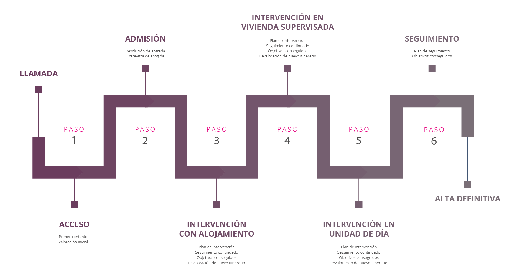 escalera-terapeutica